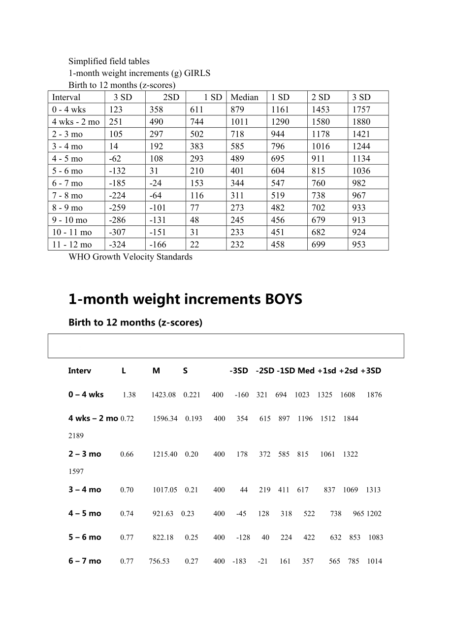 WHO婴儿体重增长速度1_第1页