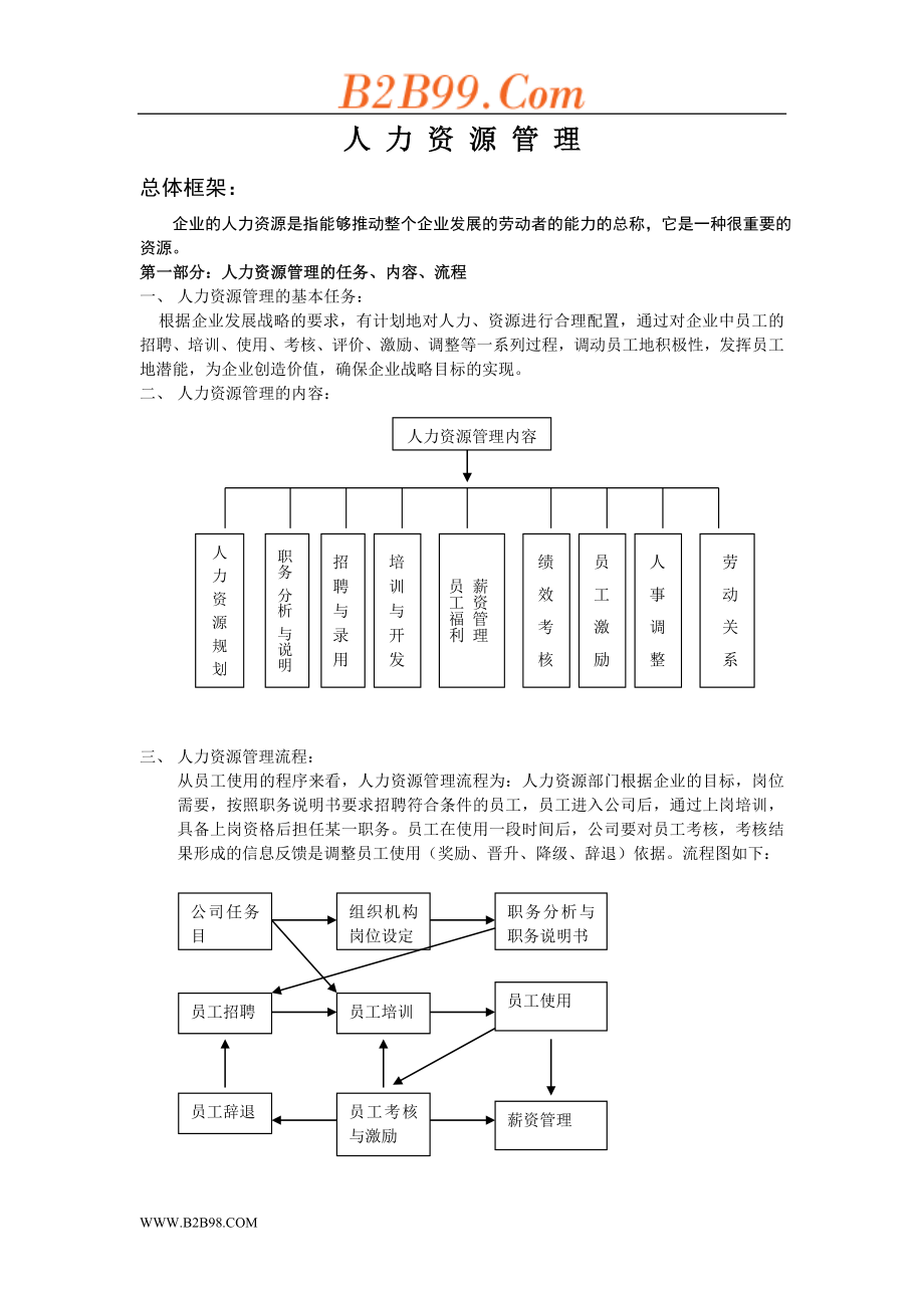 人力資源管理手冊 (2)_第1頁