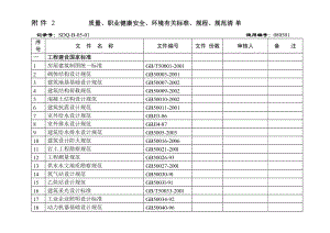 建設(shè)施工質(zhì)量 職業(yè)健康安全 環(huán)境有關(guān)標(biāo)準(zhǔn) 規(guī)程 規(guī)范清單參考模板范本