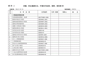 企業(yè)質(zhì)量 職業(yè)健康安全 環(huán)境有關(guān)標(biāo)準(zhǔn) 規(guī)程 規(guī)范清單參考模板范本