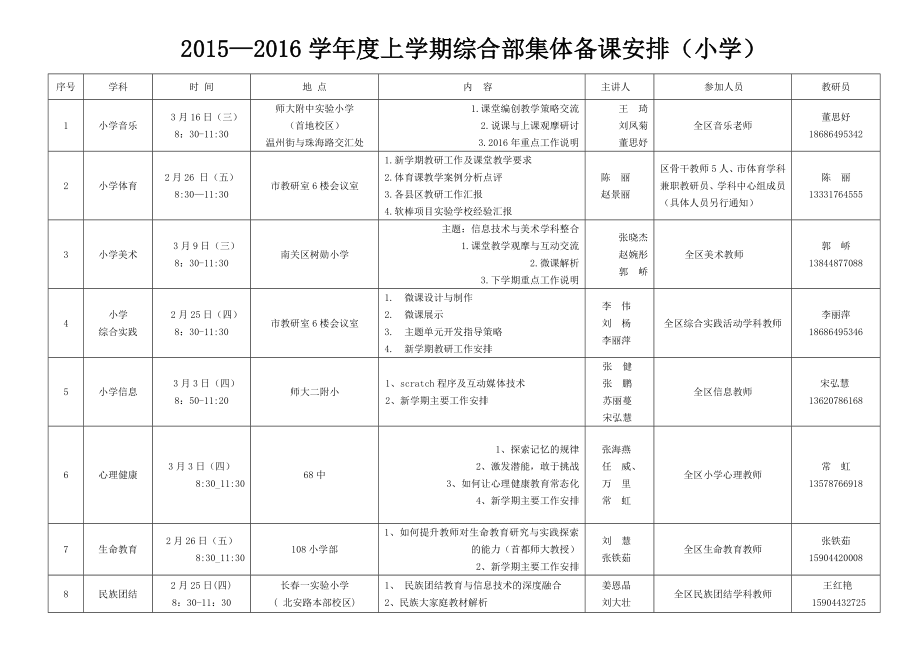 2015—2016学年度上学期综合部集体备课安排（小学）_第1页