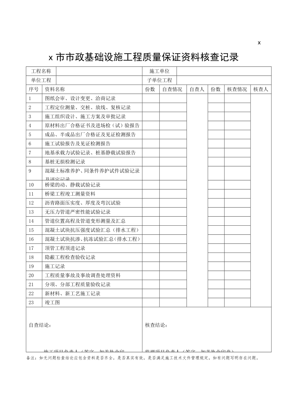 市政基础设施工程竣工预验收报告表格_第1页