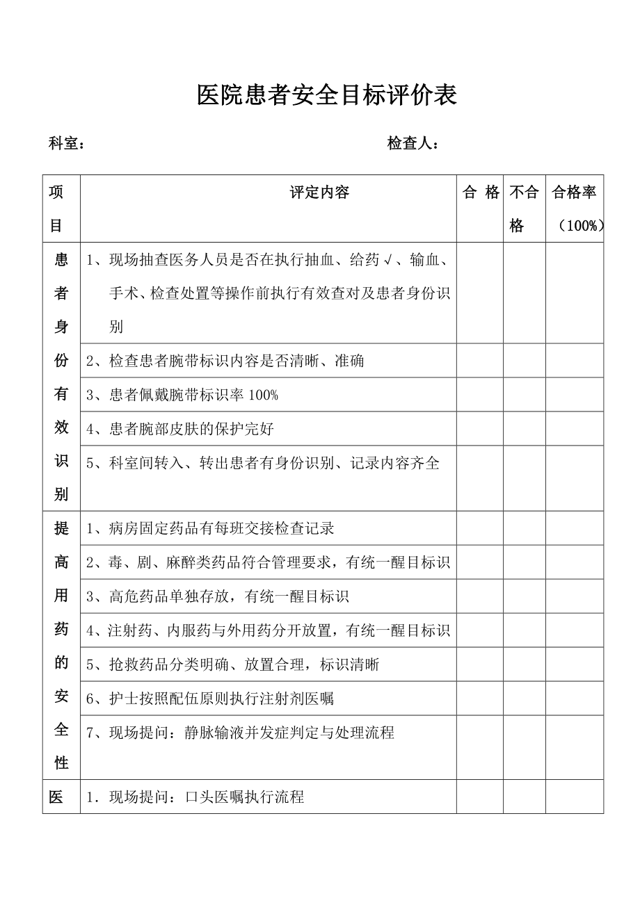 患者安全目標病房檢查標準 參考模板范本_第1頁