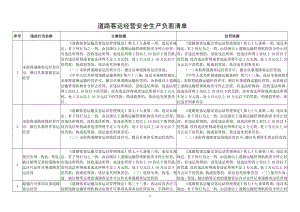 道路客運(yùn)經(jīng)營安全生產(chǎn)負(fù)面清單 參考模板范本