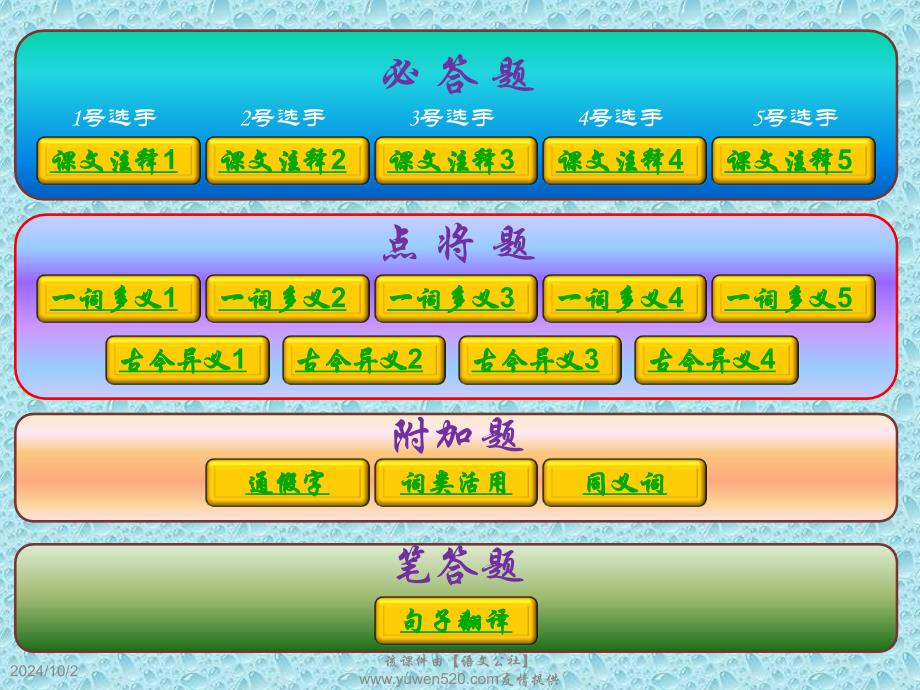 【人教版】八年级上册文言文竞赛题ppt课件_第1页