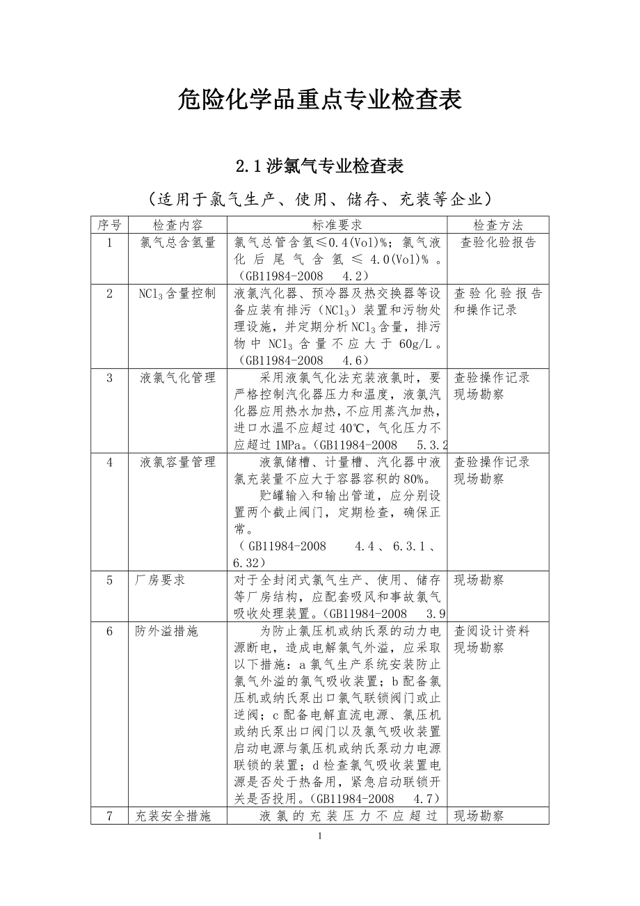 危险化学品重点专业检查表参考模板范本_第1页