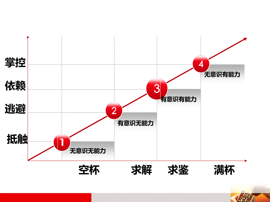 结构化面试综合分析课件_第1页