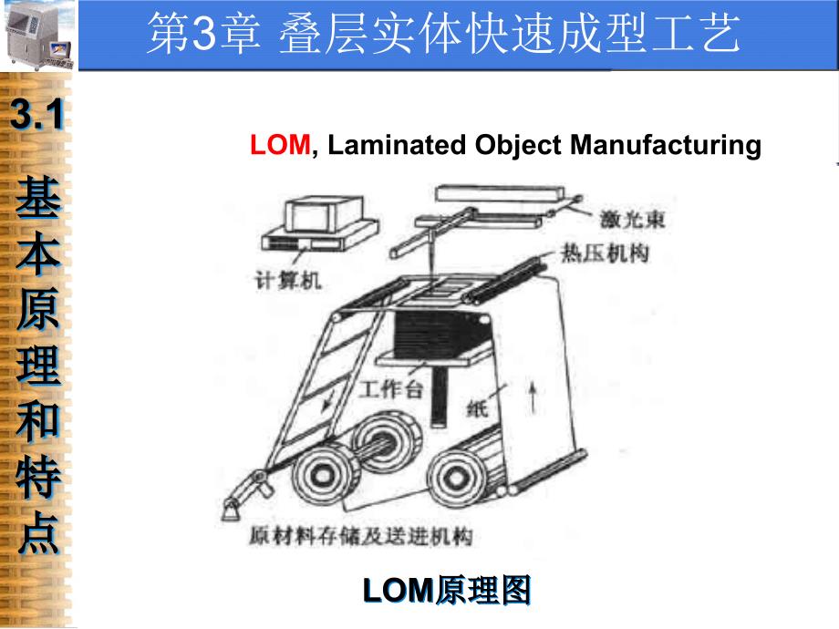 [精选]叠层实体快速成型工艺课件10127_第1页