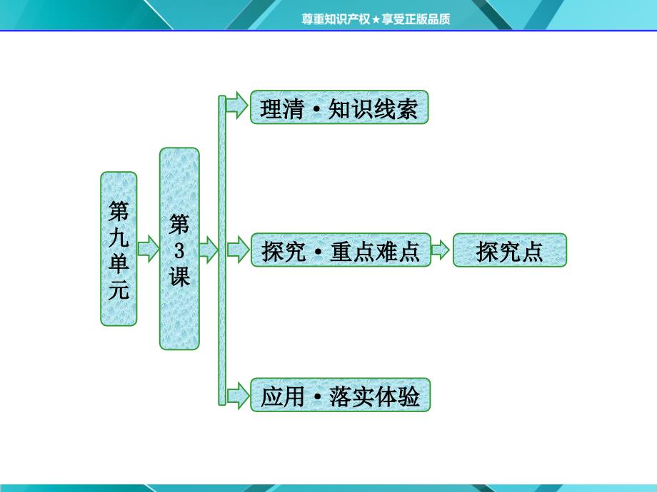 人教版历史选修1复习课件：第九单元第3课百日维新_第1页