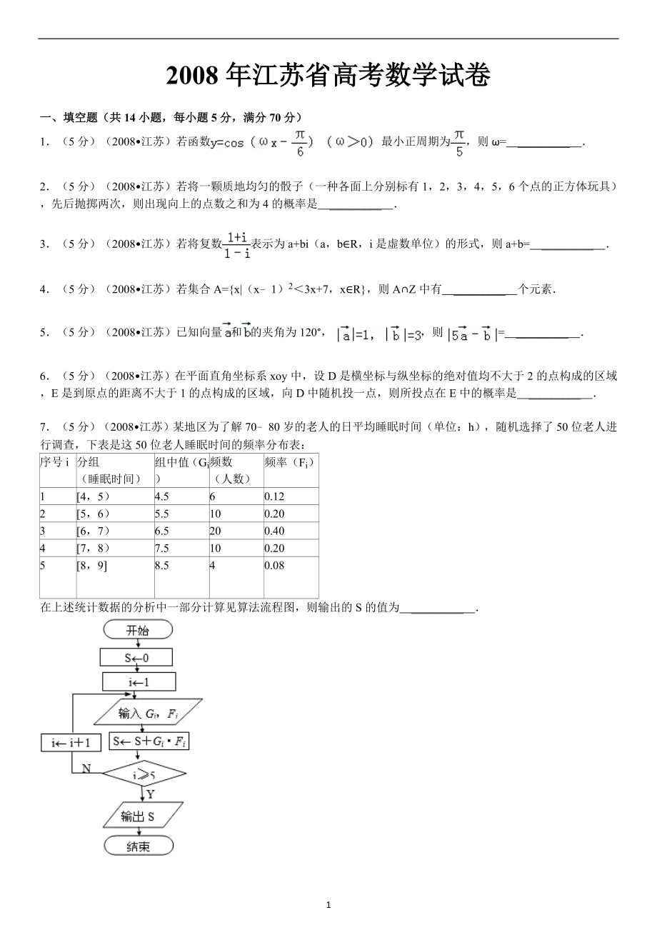 2008年江苏高考数学试题及答案_第1页