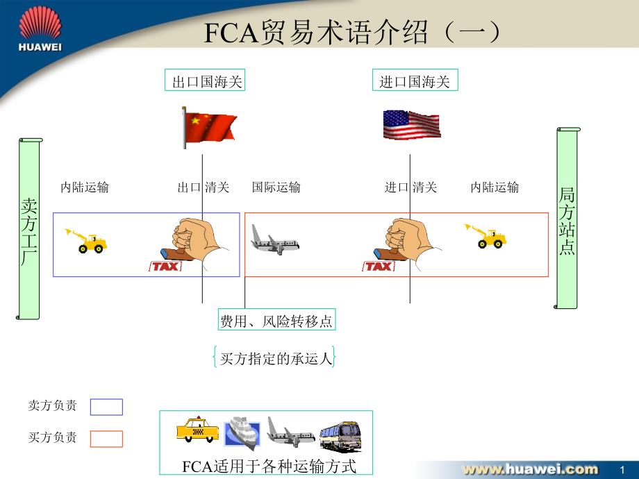 FCA贸易术语介绍_第1页