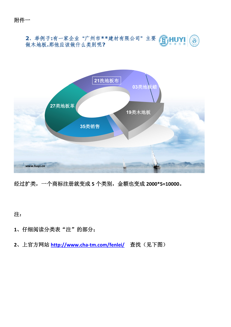 商标谈判数据附件_第1页