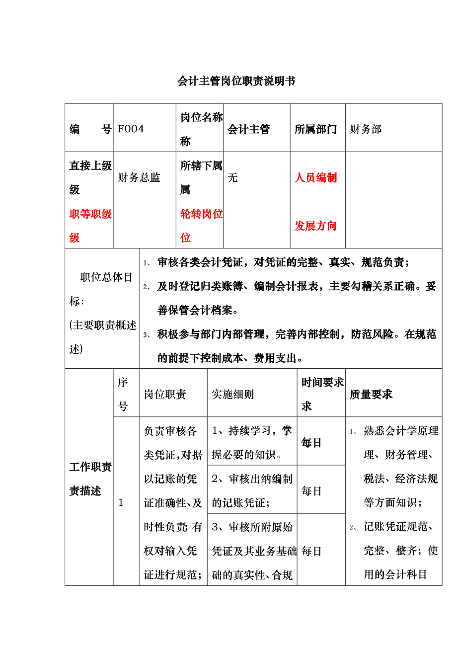 保险行业-会计主管岗位职责说明书bcul_第1页