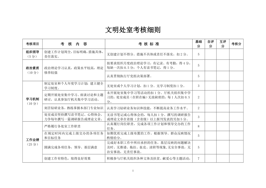 文明处室考核细则参考模板范本_第1页