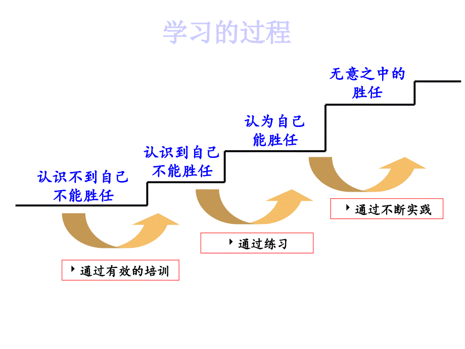 管理者的角色定位13772课件_第1页