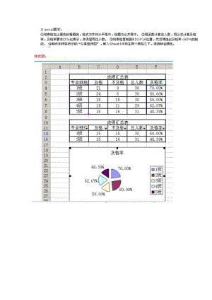 EXCEL練習(xí)題 (2)