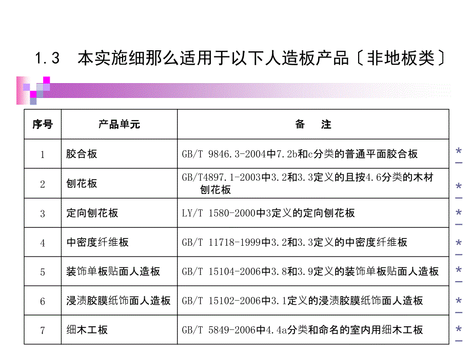 人造板生产许可证细则课件_第1页