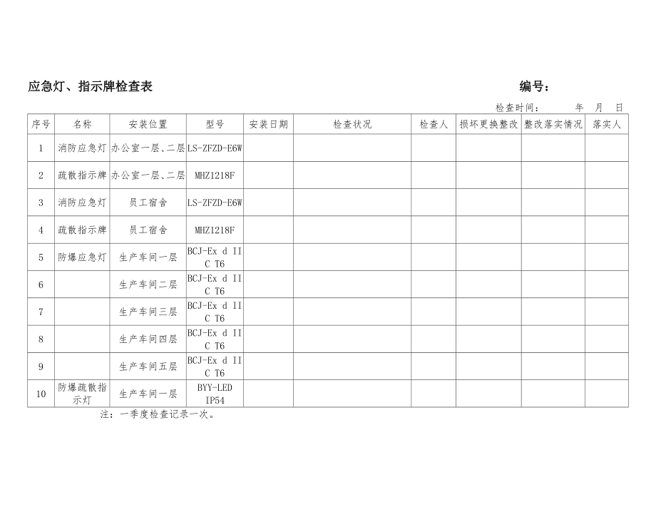 應(yīng)急燈、指示牌檢查表 參考模板范本_第1頁