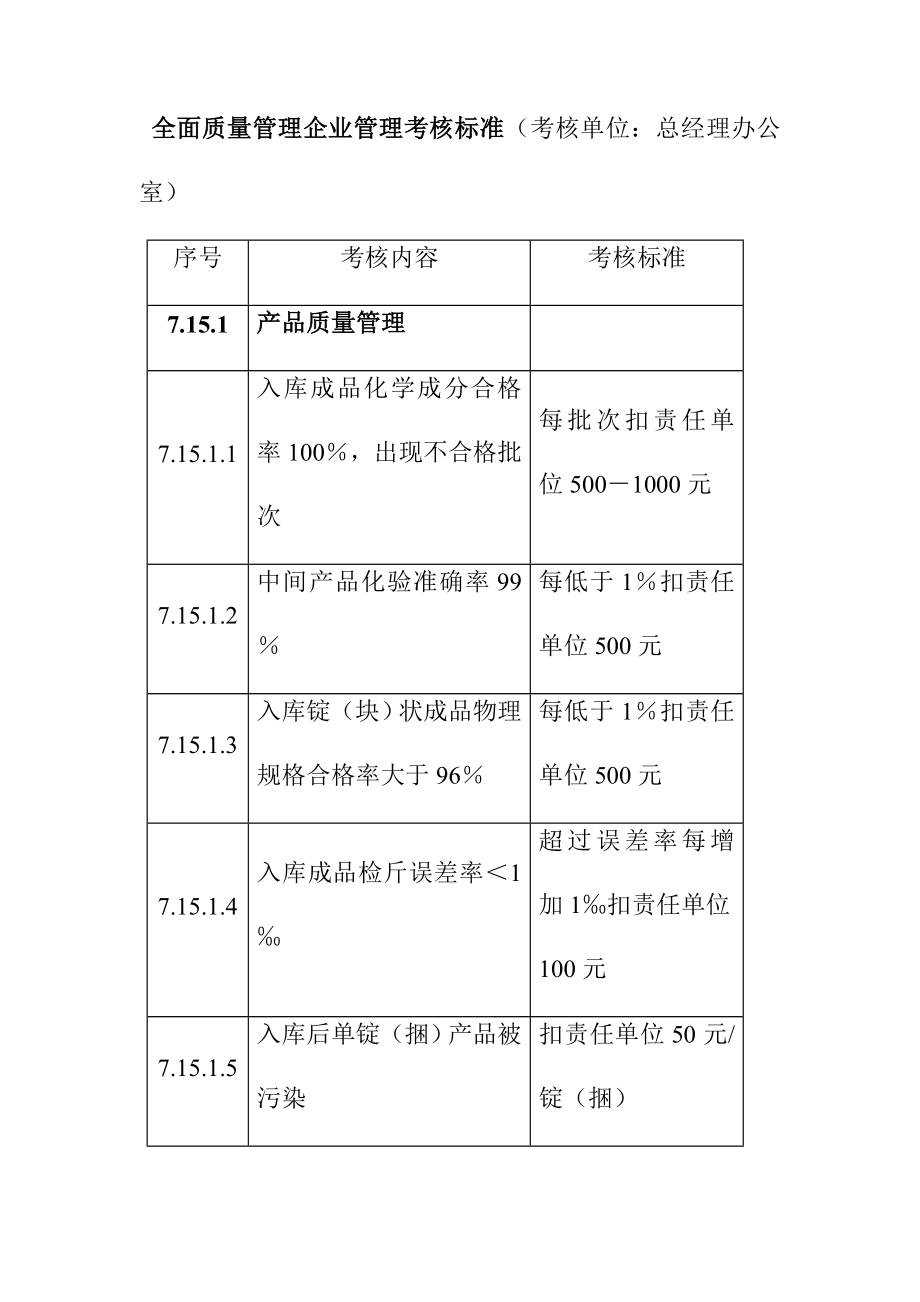 全面质量管理企业管理考核标准_第1页