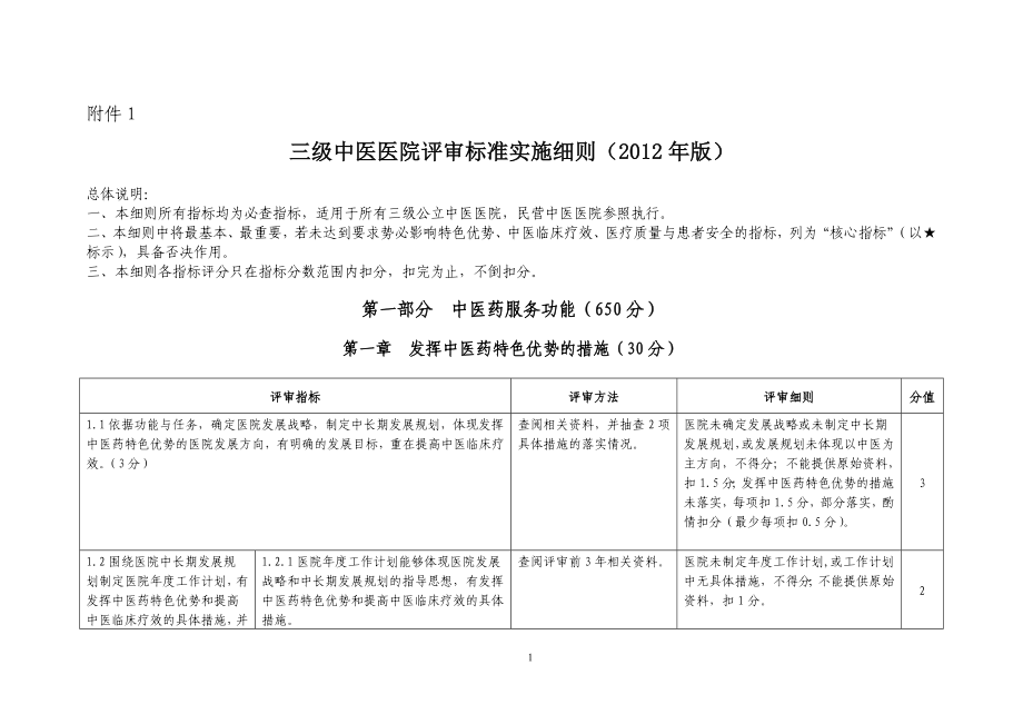 三级中医医院评审标准实施细则(2012年版)_第1页