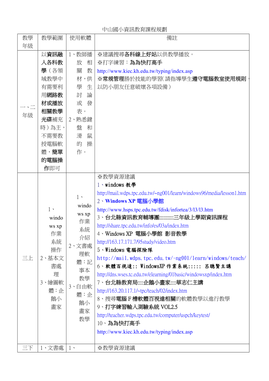 中山国小资讯教育课程规划_第1页
