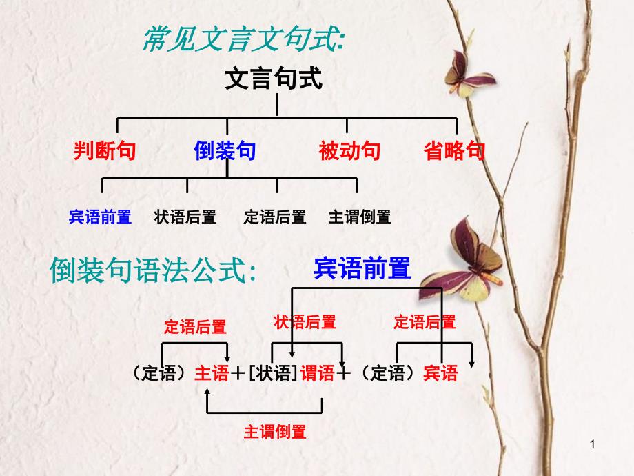 内蒙古鄂尔多斯市中考语文 文言文复习专题 常见文言文句式课件[共28页]_第1页