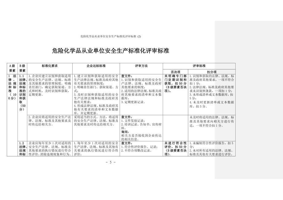 危險化學品從業(yè)單位安全生產標準化評審標準 (參考模板范本)_第1頁