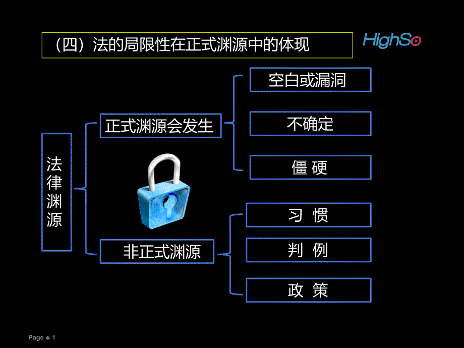 理论法学第四讲_第1页