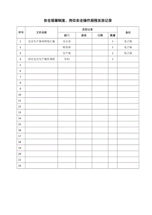 安全規(guī)章制度 崗位安全操作規(guī)程發(fā)放記錄參考模板范本