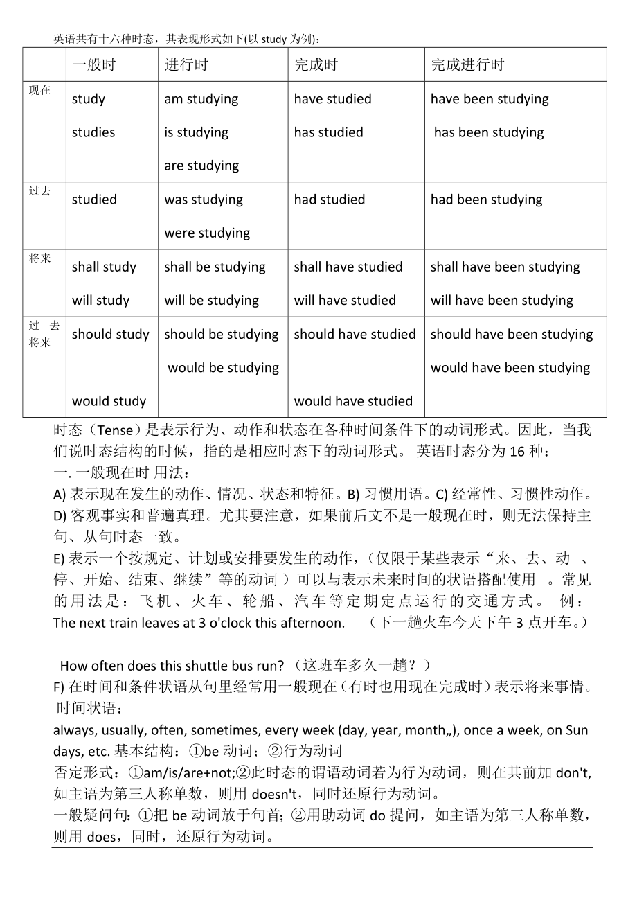 英语16种时态总结_第1页