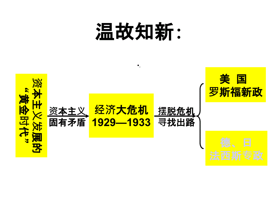 法西斯国家的侵略扩张课件_第1页