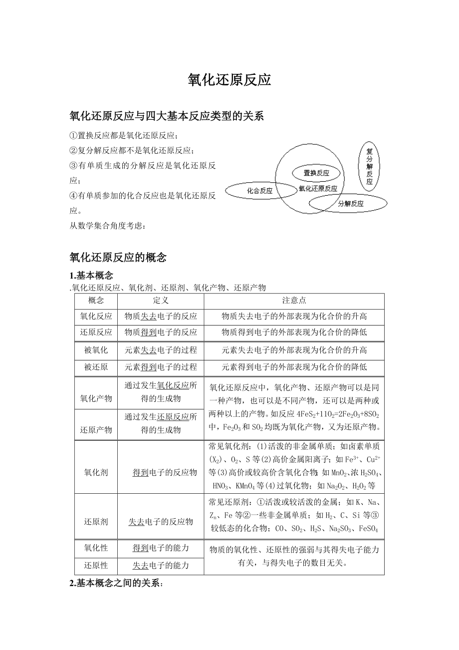 氧化还原反应知识点总结_第1页