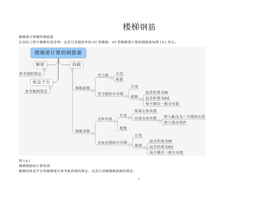 楼梯钢筋详解_第1页