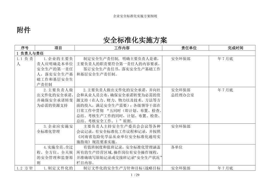 企业安全标准化实施方案细则参考模板范本_第1页