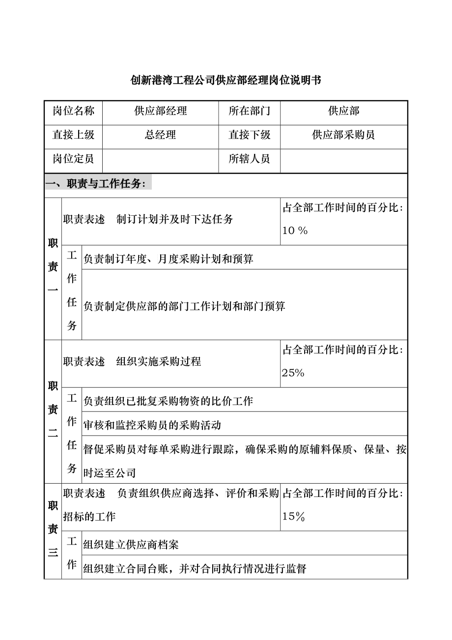 创新港湾工程公司供应部经理岗位说明书_第1页