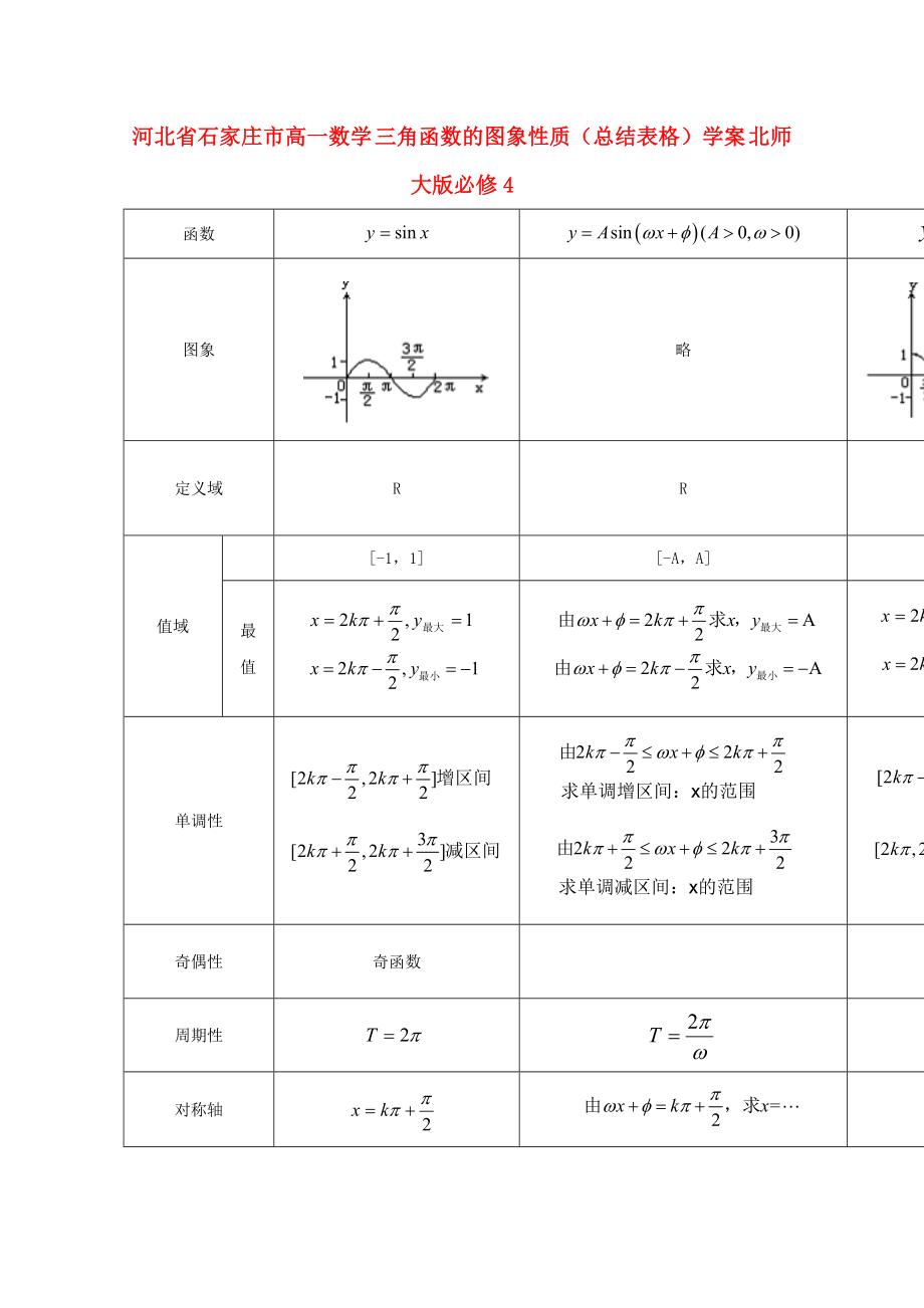 河北省石家莊市高中數(shù)學(xué) 三角函數(shù)的圖象性質(zhì)（總結(jié)表格）學(xué)案 北師大版必修4_第1頁(yè)