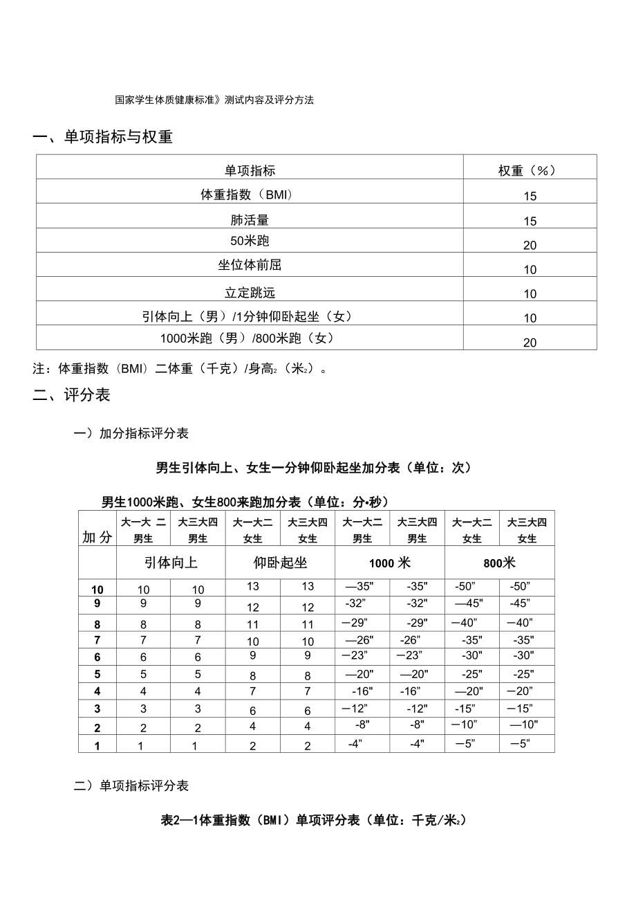 (完整版)《国家学生体质健康》测试评分_第1页