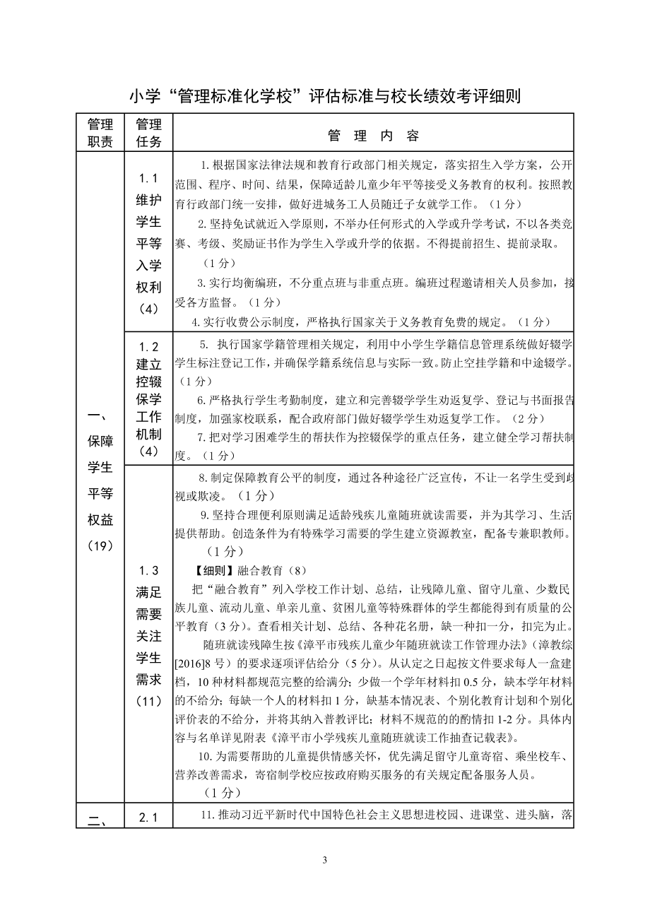 小学“管理标准化学校”评估标准与校长绩效考评细则_第1页