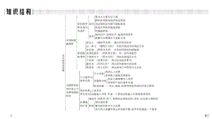 (新教材)2020春統(tǒng)編版歷史必修2019中外歷史綱要下冊(cè) 課件 第三單元 走向整體的世界 單元提升