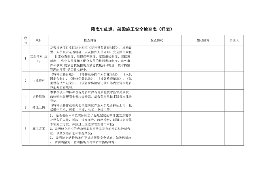 运、架梁、挂篮、支架现浇梁施工安全检查表_第1页