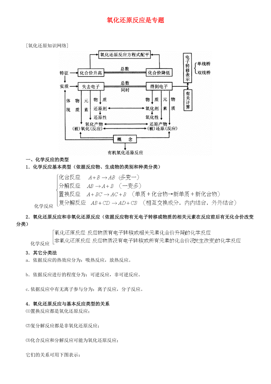 北京四中網(wǎng)校2013年高考化學一輪復習 氧化還原反應是 專題知識導學_第1頁