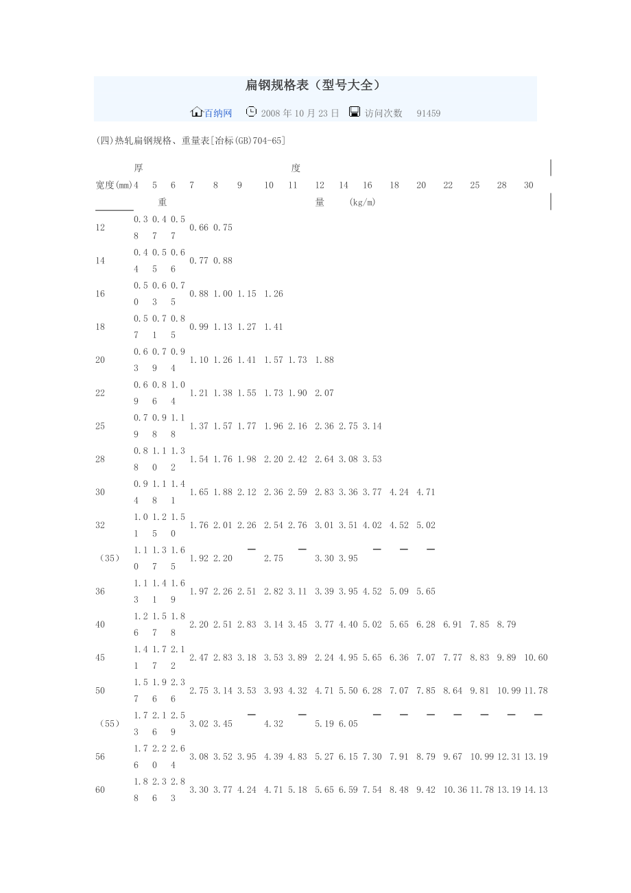 扁钢规格表.doc_第1页