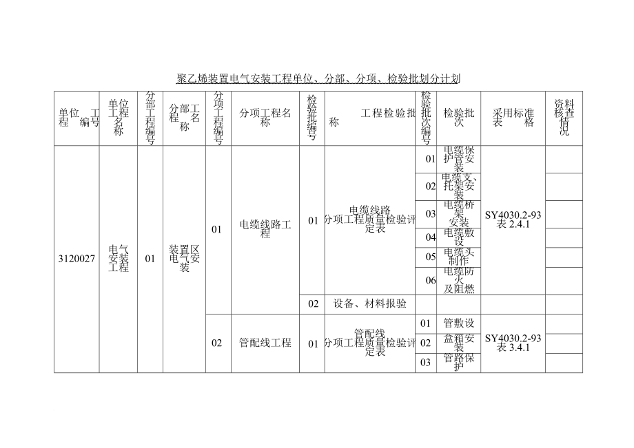 电气安装工程单位、分部、分项、检验批划分_第1页