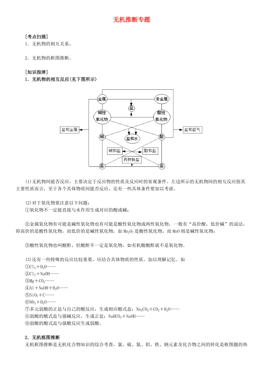 北京四中網(wǎng)校2013年高考化學(xué)一輪復(fù)習(xí) 無機推斷 專題知識導(dǎo)學(xué)_第1頁