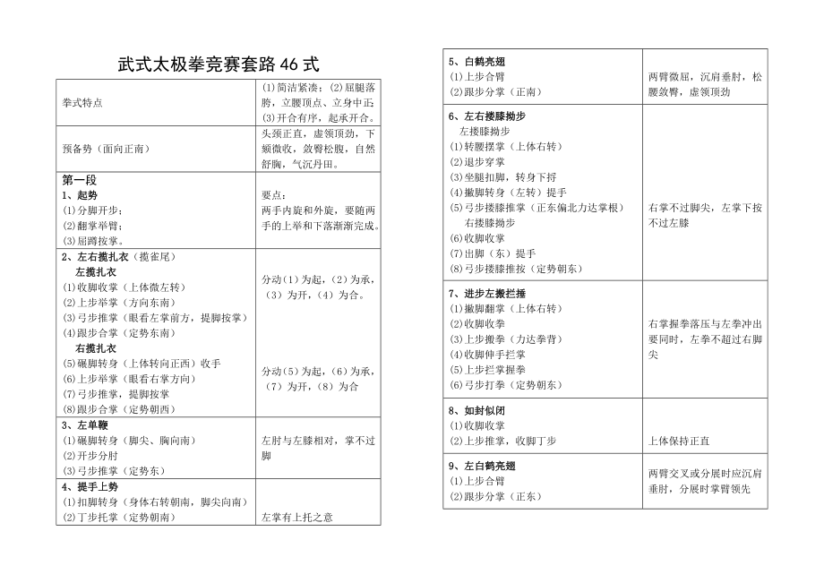 武式太极拳竞赛套路46式动作分解_第1页