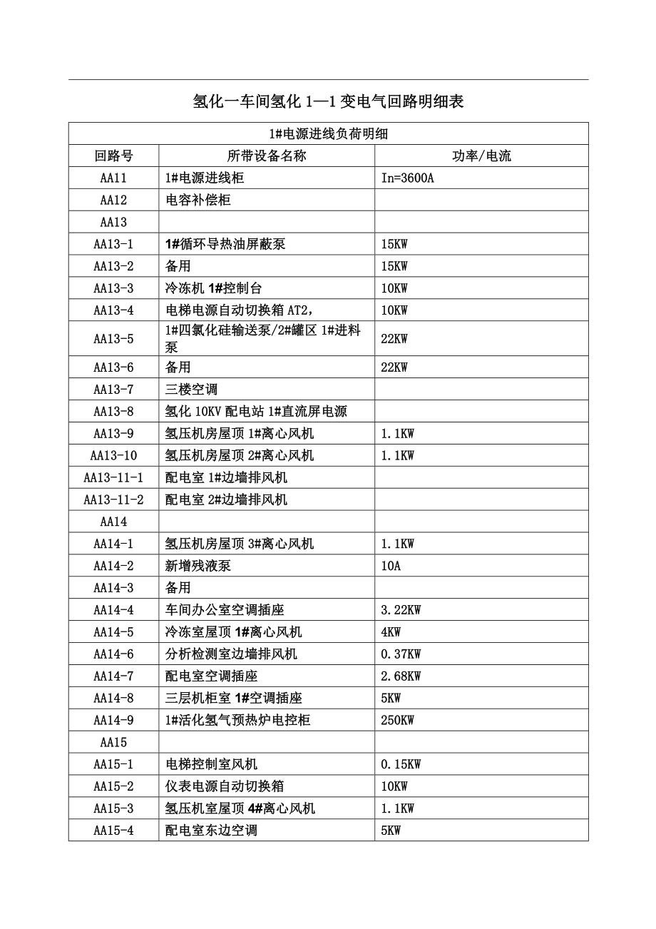 参考E3冷冻机送电前需要停设备明细表_第1页