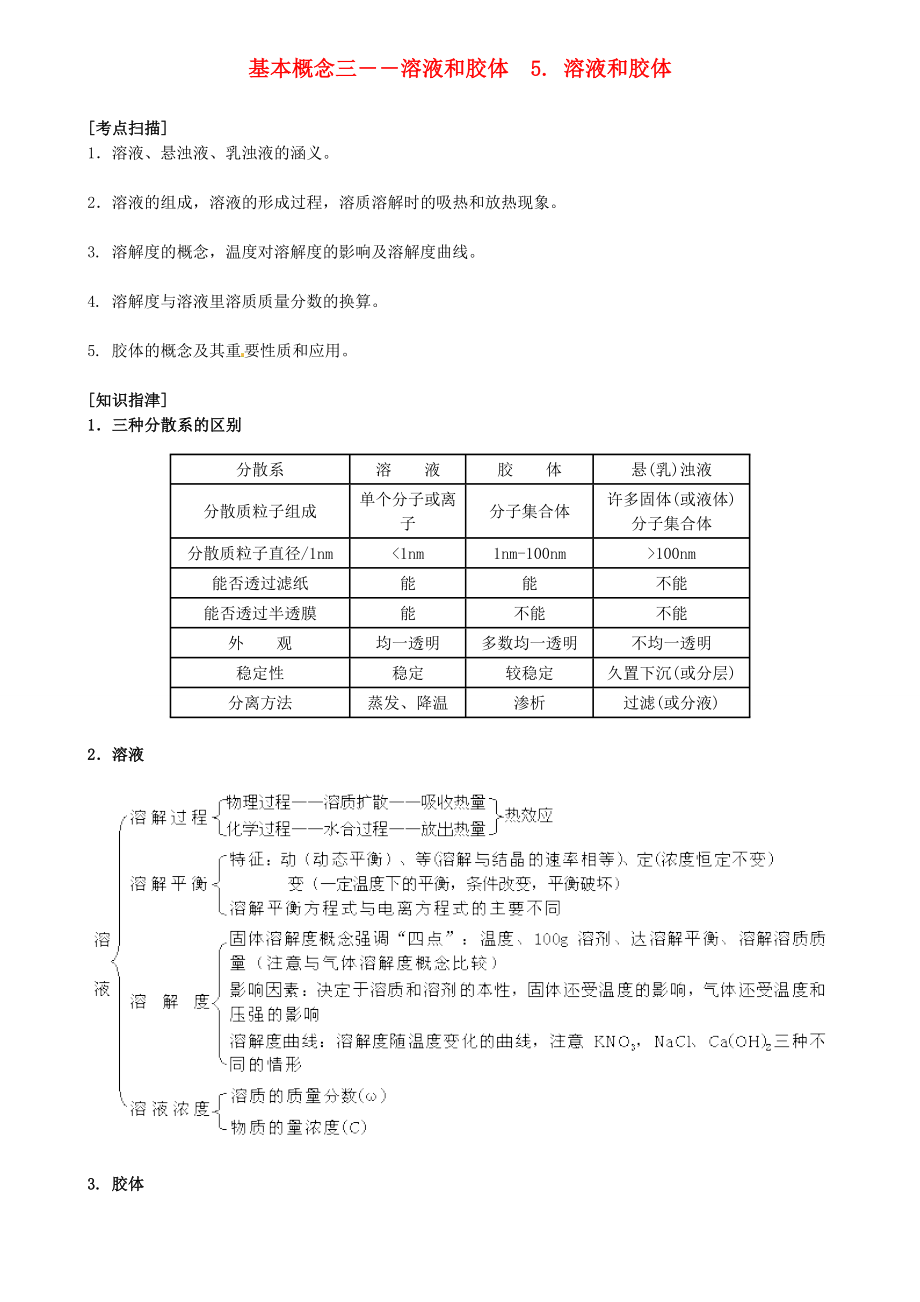 北京四中網(wǎng)校2013年高考化學(xué)一輪復(fù)習(xí) 基本概念三 溶液和膠體 5. 溶液和膠體知識(shí)導(dǎo)學(xué)_第1頁