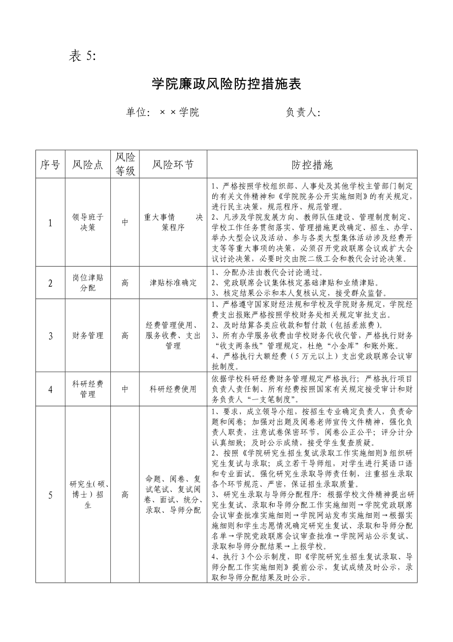 学院廉政风险防控措施表_第1页