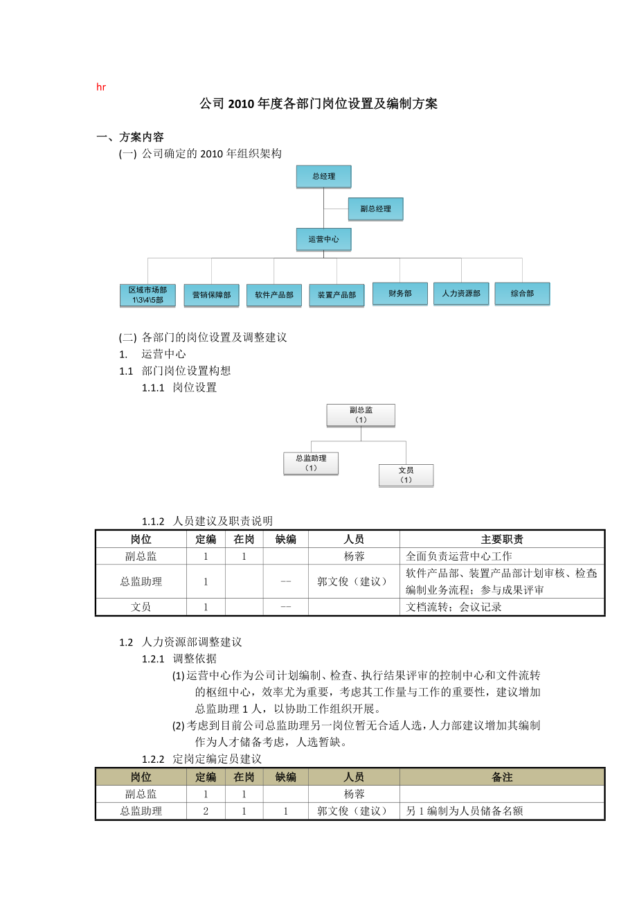 各部门岗位设置及编制方案_第1页