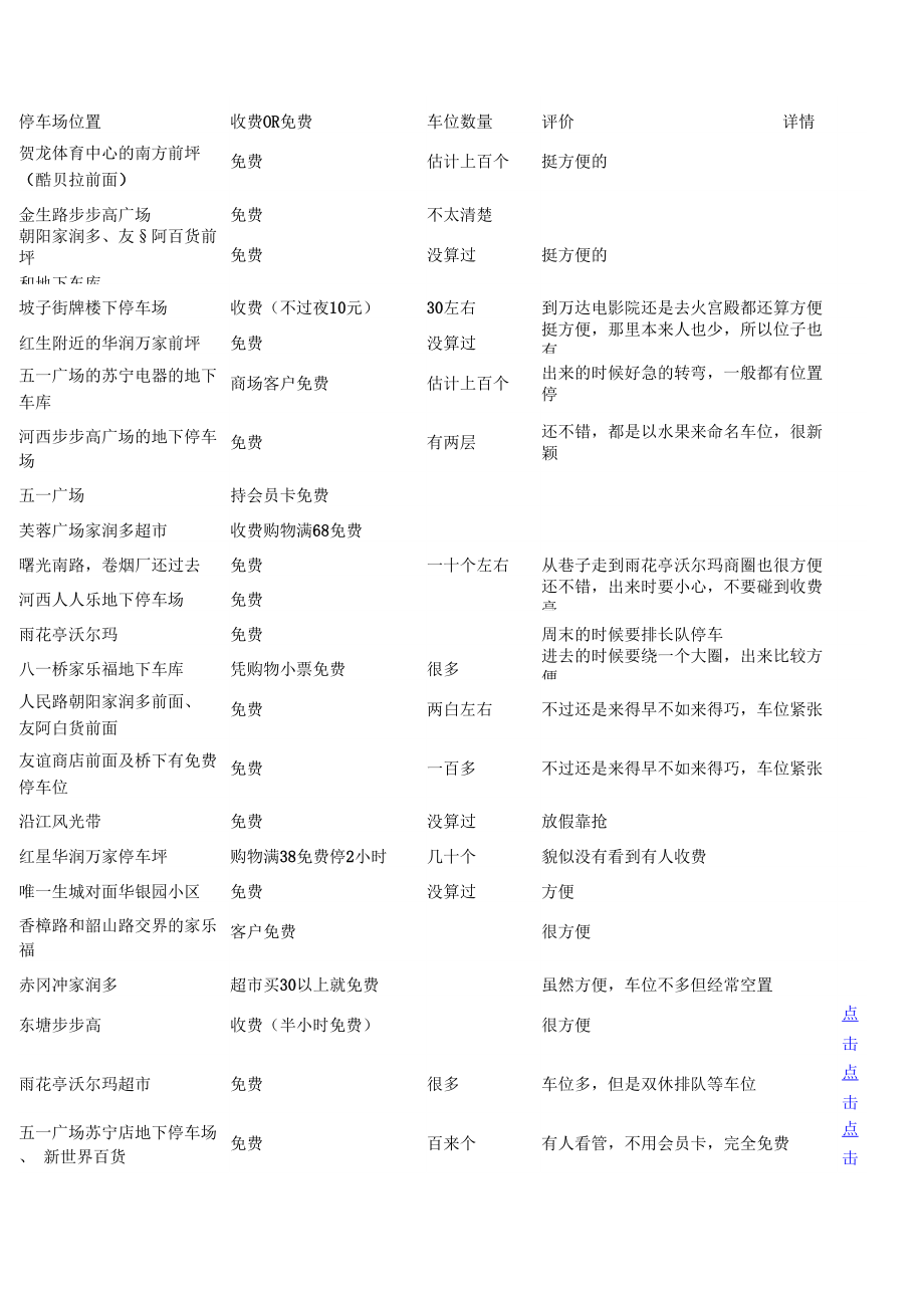 長沙免費(fèi)停車位_第1頁